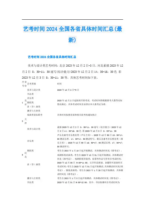 艺考时间2024全国各省具体时间汇总(最新)
