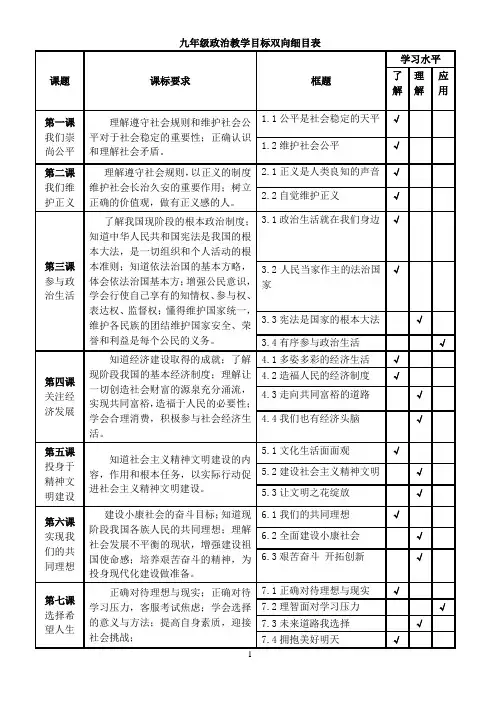 九年级政治教学目标双向细目表
