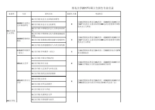 青岛大学2017年硕士研究生招生专业目录