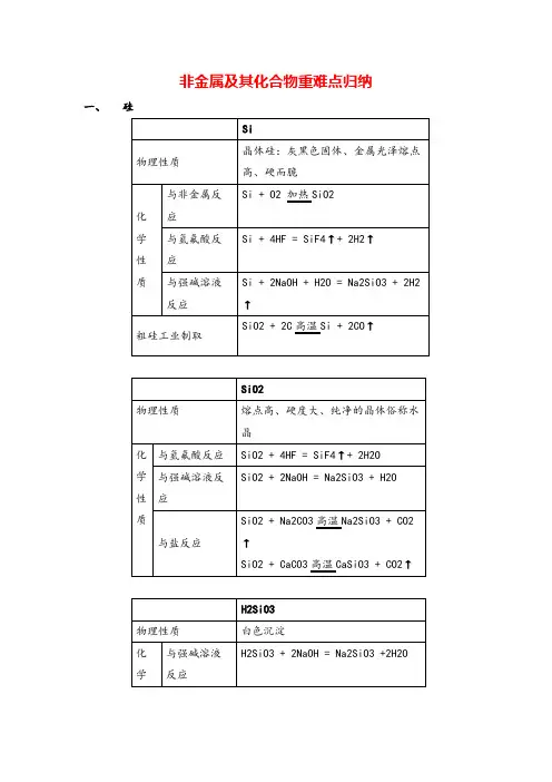 高中化学 非金属及其化合物重难点归纳知识点