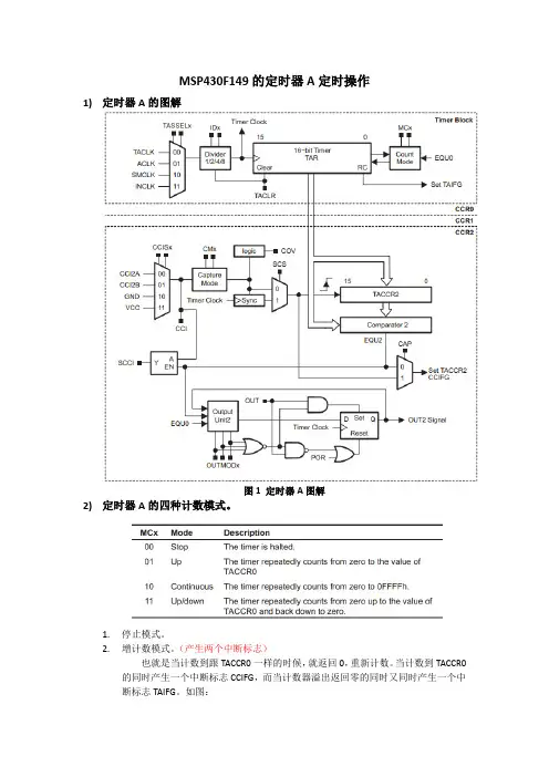 MSP430F149的定时器A操作
