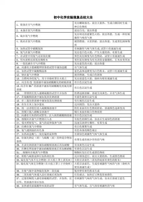 (完整版)初中化学实验现象总结大全