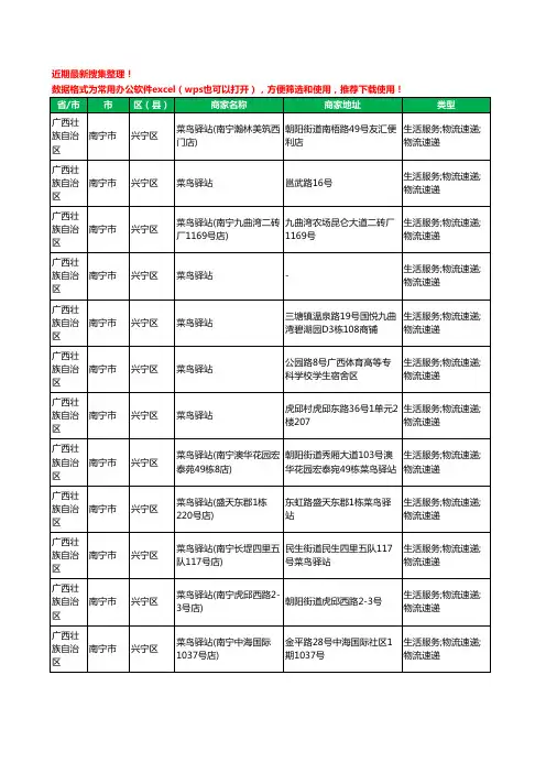 2020新版广西壮族自治区南宁市兴宁区菜鸟驿站工商企业公司商家名录名单黄页联系方式大全153家