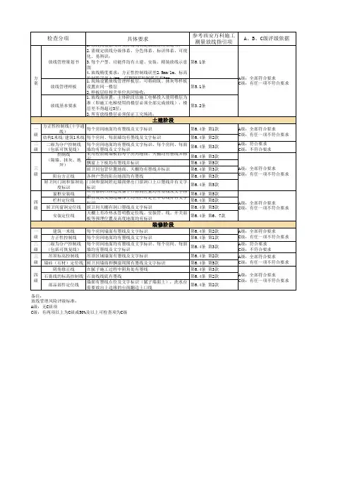 项目测量放线要求