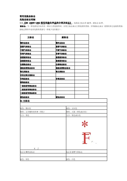 常用危险品标志