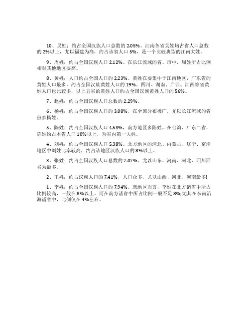 中国前十大姓排名榜
