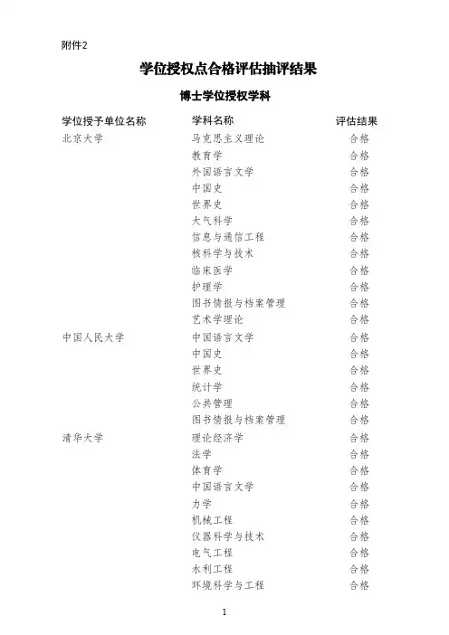 学位授权点合格评估抽评结果