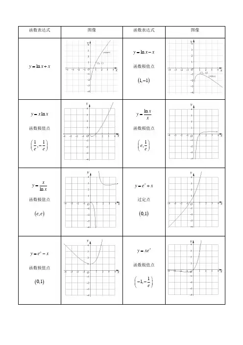 高中数学一般常用特殊函数图像集锦