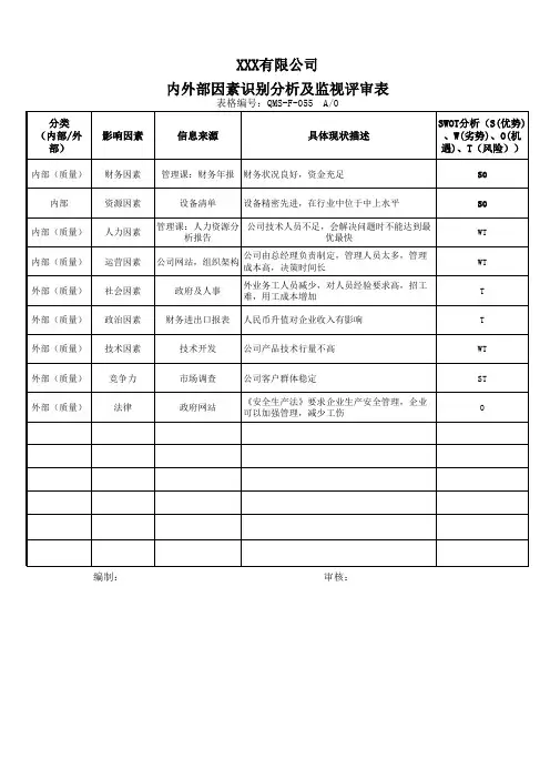内外部因素识别分析及监视评审表