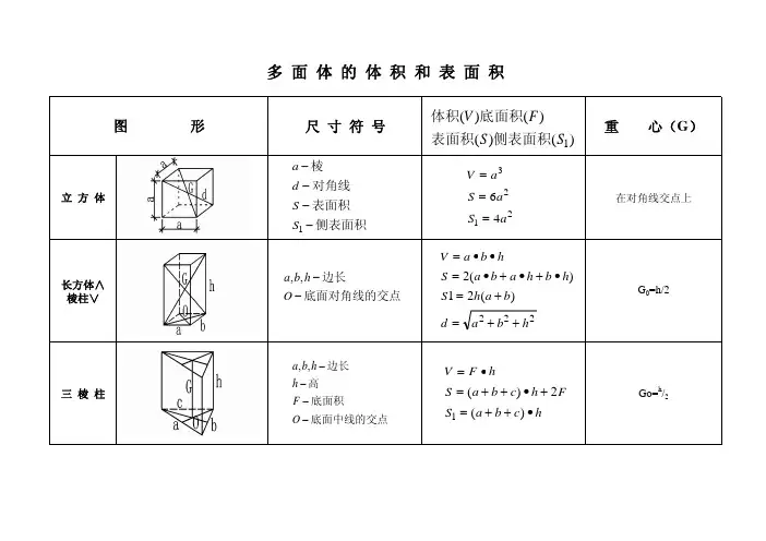 多面体体积和面积公式