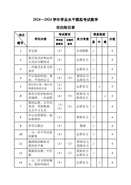 2024—2024学年数学双向细目表