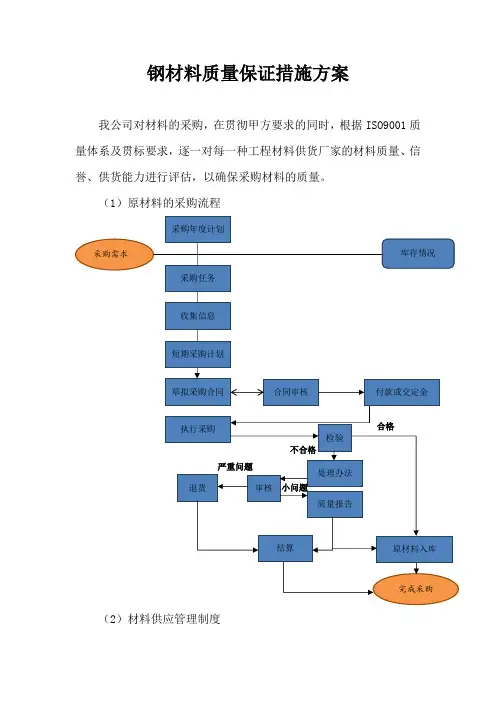 钢材料质量保证措施方案