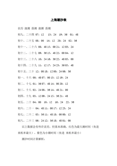 上海潮汐表