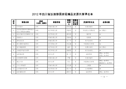 2012年四川省拟推荐国家级精品资源共享课名单