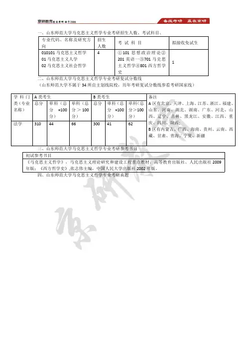 2021山东师范大学马克思主义哲学专业考研资料