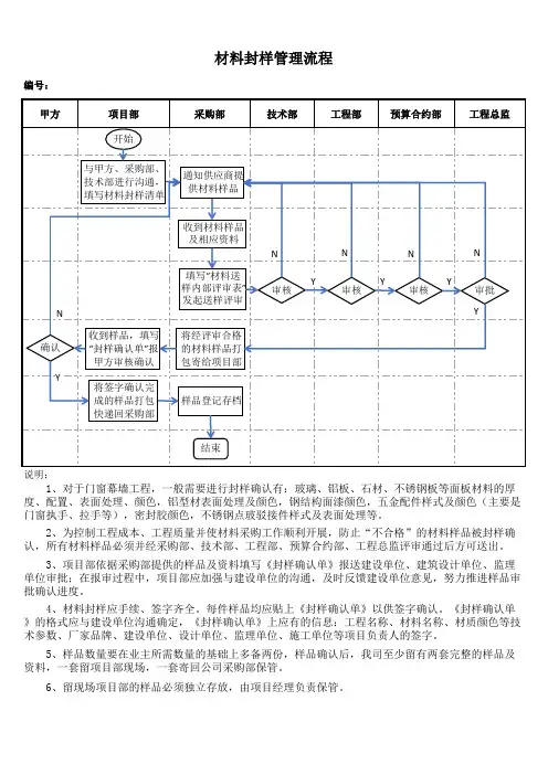 材料封样管理流程