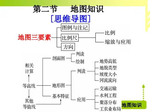 第二节 地图知识(64张ppt)