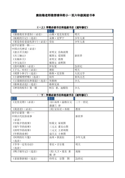 特级教师窦桂梅推荐小学生必读书目和选读书目