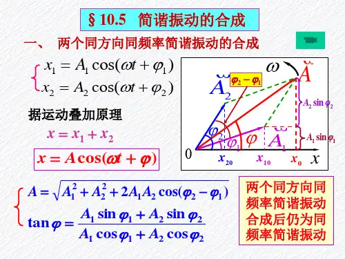 2、简谐振动的合成
