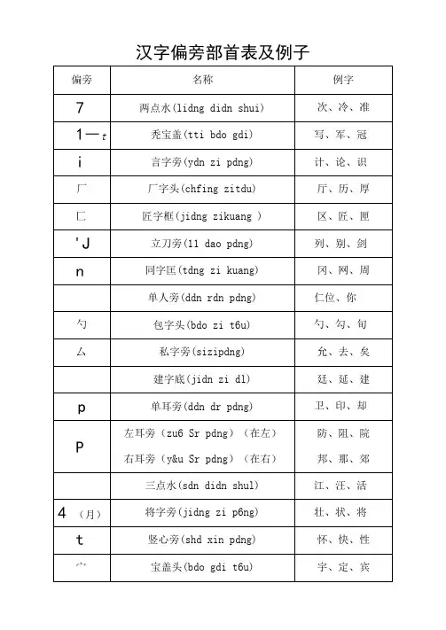偏旁部首名称大全及例子-小学生必备