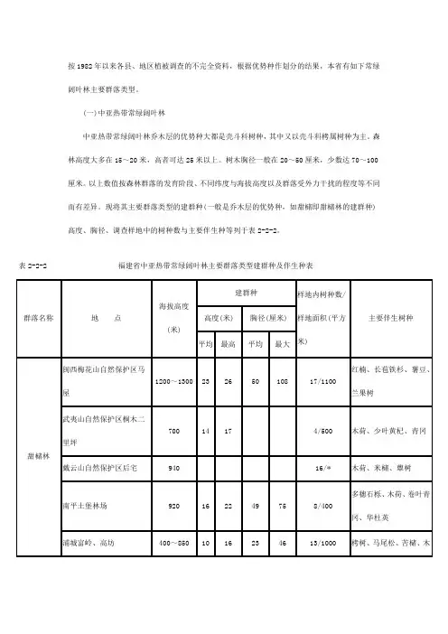 福建阔叶林基本植被类型