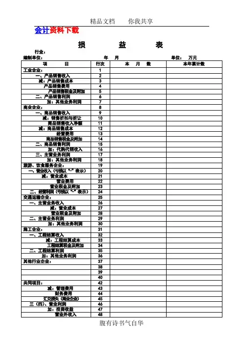 损益表表格
