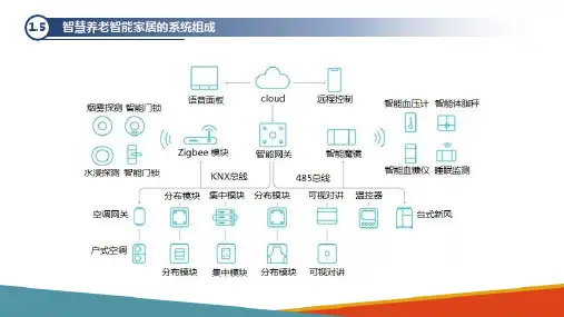 智慧养老智能家居系统组成 