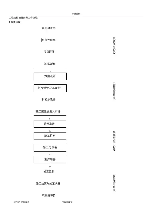 25张图工程建设项目全套流程