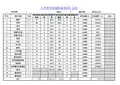 小学教学仪器设备统计表(12个班)