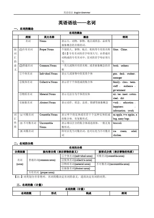 英语语法——名词
