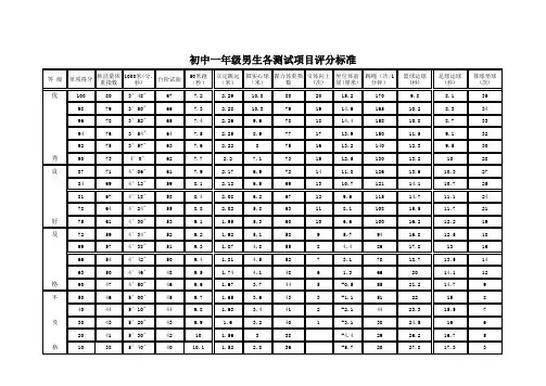 国家学生体质健康标准评分表(中学类)