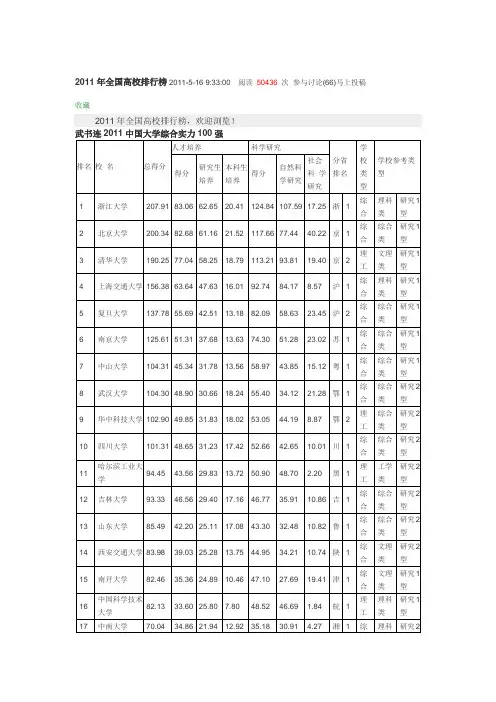 2011年全国高校排行榜2011