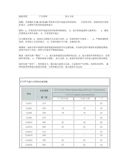 铜合金热处理容易出现的缺陷及防治办法