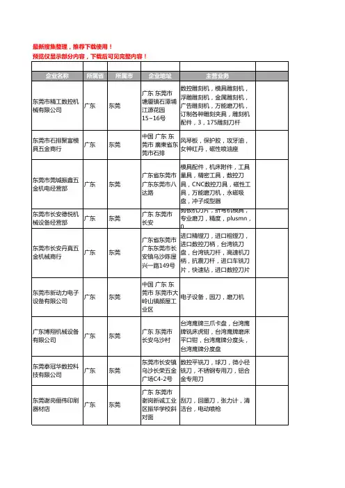 新版广东省东莞磨刀机工商企业公司商家名录名单联系方式大全298家