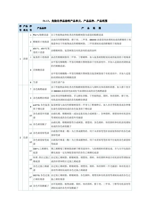 危险化学品名录(涂料类)