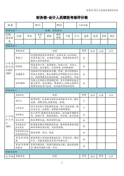 财务部-会计人员绩效考核评分表