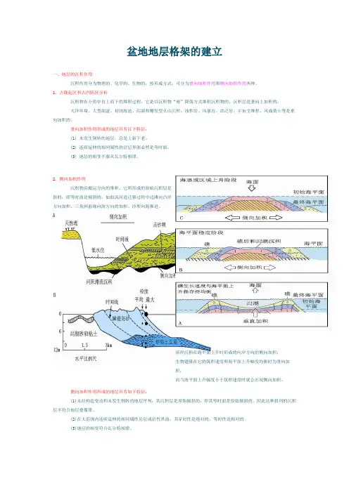 沉积盆地及古地理分析
