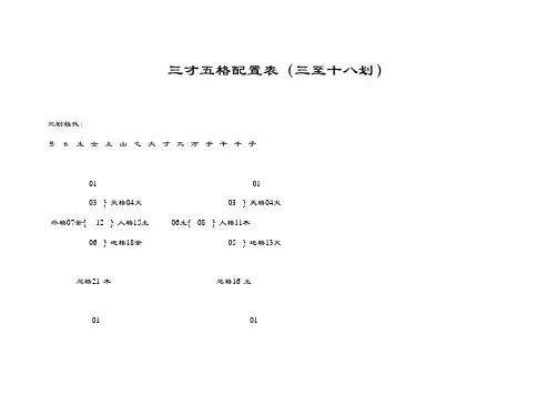 姓名三才五格配置表格(三至十八划)