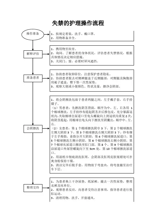 失禁的护理操作流程