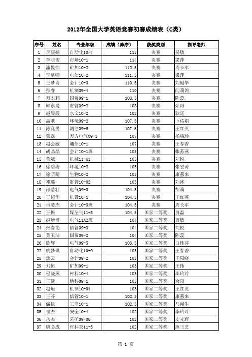 2012年全国大学生英语竞赛成绩