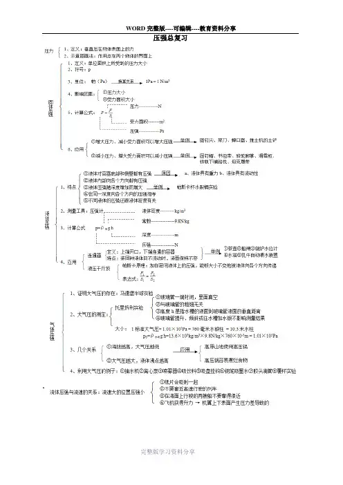 初中物理中考复习讲义压强复习