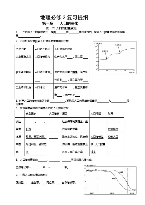 必修2知识点填空