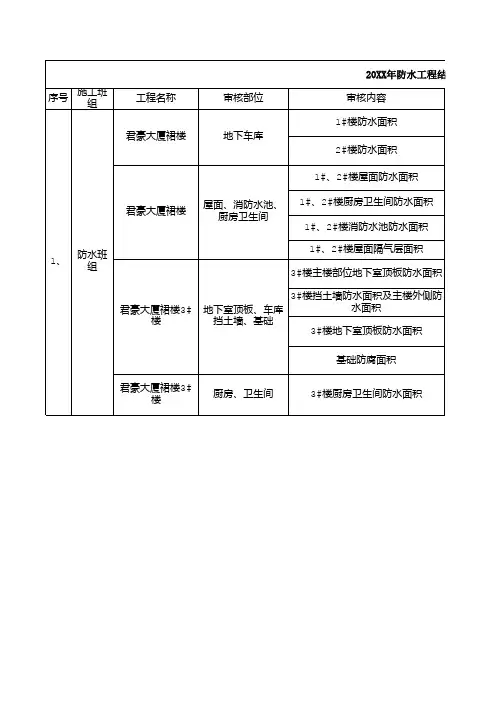防水工程结算情况一览表