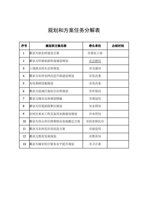 规划和方案任务分解表