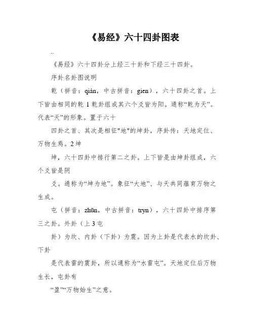 《易经》六十四卦图表