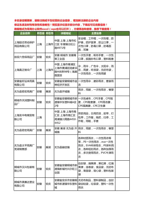 新版全国一次性雨衣工商企业公司商家名录名单联系方式大全81家