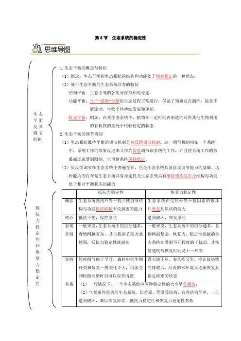 生态系统的稳定性