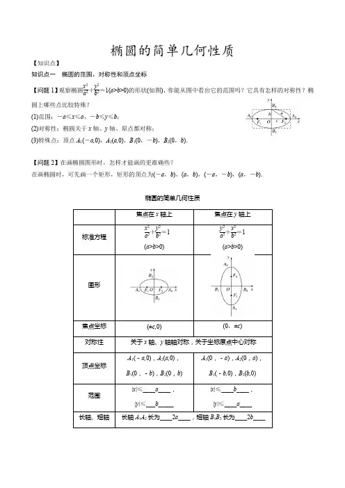 椭圆 几何性质