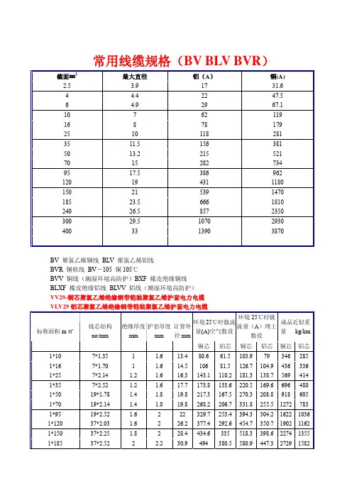 常用线缆规格(BV_BLV_BVR)及空气开关的型号选择