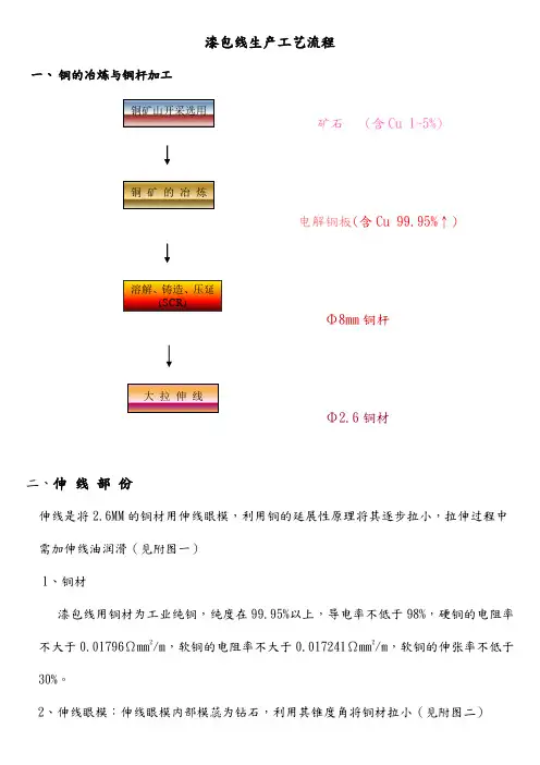漆包线生产工艺流程